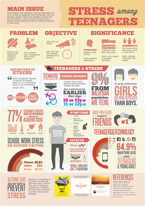 Teen Stress Infographic On Behance