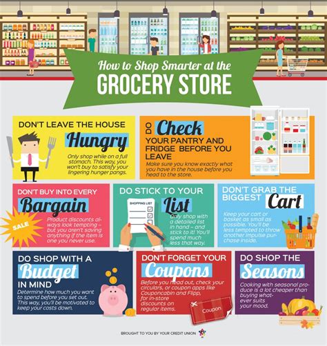 SAVINGS How To Shop Smarter At The Grocery Store TVA Community