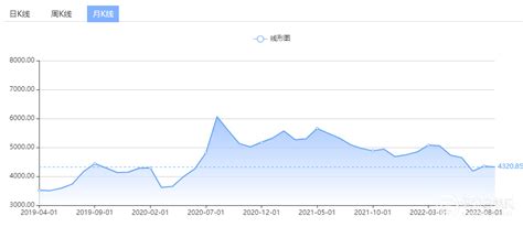 白银价格预测：银价自近两周低点反弹，美元本周开局不利，谨慎关注英国国债市场！预期讲话交易