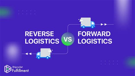 Reverse Logistics Vs Forward Logistics The Difference Shiprocket