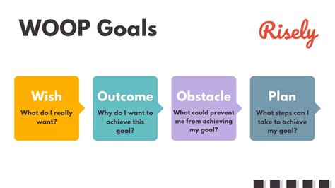 Woop Goals A Simple 4 Step Journey To Success Risely