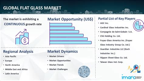 Flat Glass Market Size Share Growth And Forecast Report