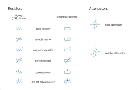 Electrical Diagram Symbols Your Guide For Using Conceptdraw Diagram