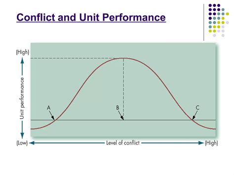 Organizational Behavior Conflicts And Negotiation Ppt