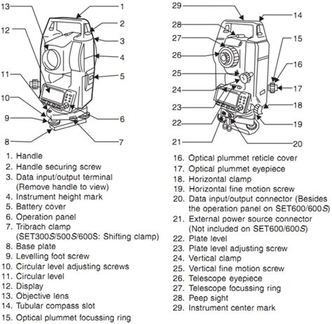 Parts Of Total Station For Surveying