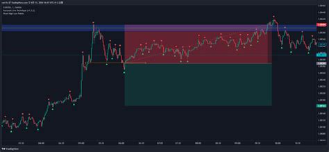 Oanda Eurusd Chart Image By Rari Fx Tradingview