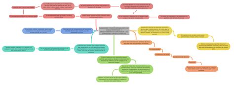 GarantÍas Constitucionales Y Las CaracterÍsticas Y Procedimientos Comunes