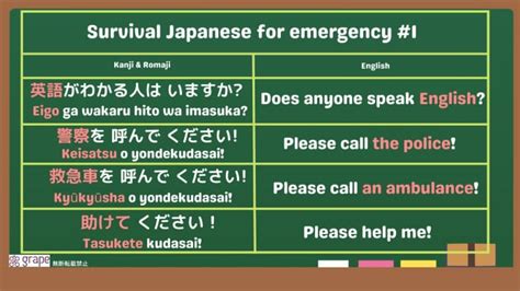 Japanese Teachers Real Phrases To Use In Japan Emergencies Audio