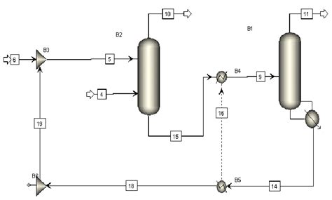 Schematic Diagram Of Co Absorber Stripper System In Aspen Plus