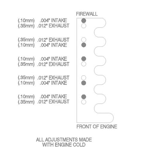 Rule Of Valve Adjustment Diagram Sbc Adjustment Exhaust