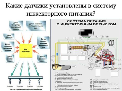 Блоки управления двигателем: виды, устройство, принцип работы, замена и ...