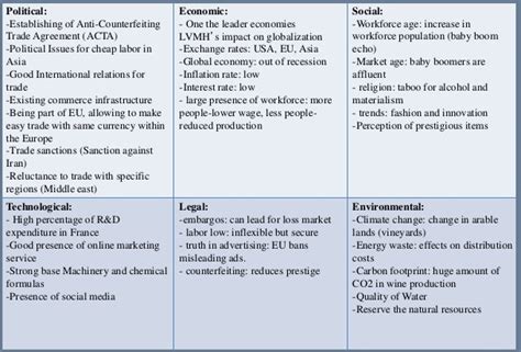 Marketing Management Environmental Analysis