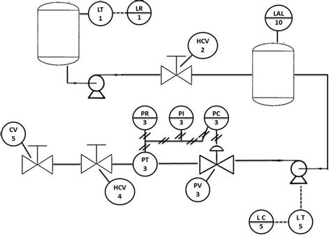 Instrumentación Diagrama De Proceso