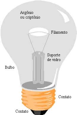 Lâmpada Incandescente