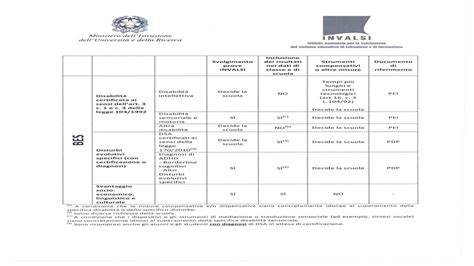 Bisogni Educativi Speciali Special Educational Need IL QUADRO NORMATIVO