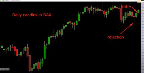 Trading Breakout Using Market Profile Structure Axia Futures