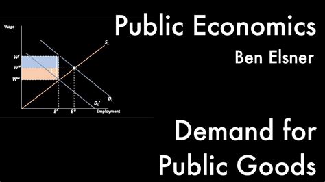 Demand For Public Vs Private Goods Public Economics II 3 10 YouTube