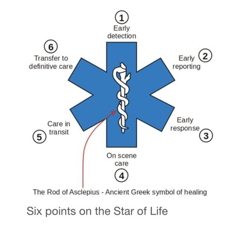 Emt Mnemonics And Medical Acronyms Emt Training Base Pediatric