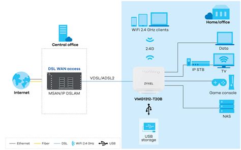 Vmg T B Wireless N Vdsl Gateway With Usb Zyxel