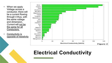 Conductivity of Metals helping you understand the types of conductivity ...