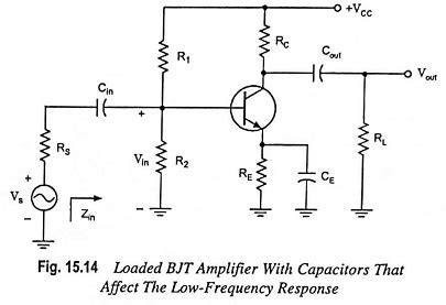 Bjt Amplifier Applications