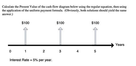 Solved Calculate The Present Value Of The Cash Flow Diagram