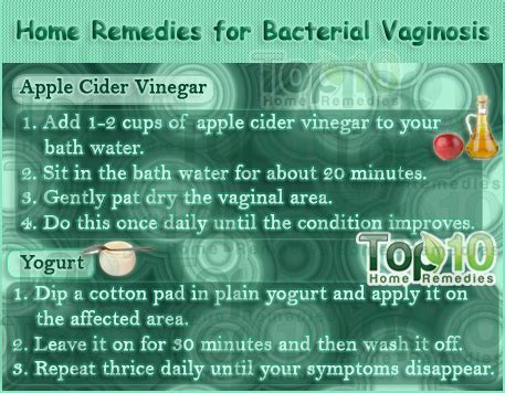 Home Remedies for Bacterial Vaginosis | Top 10 Home Remedies