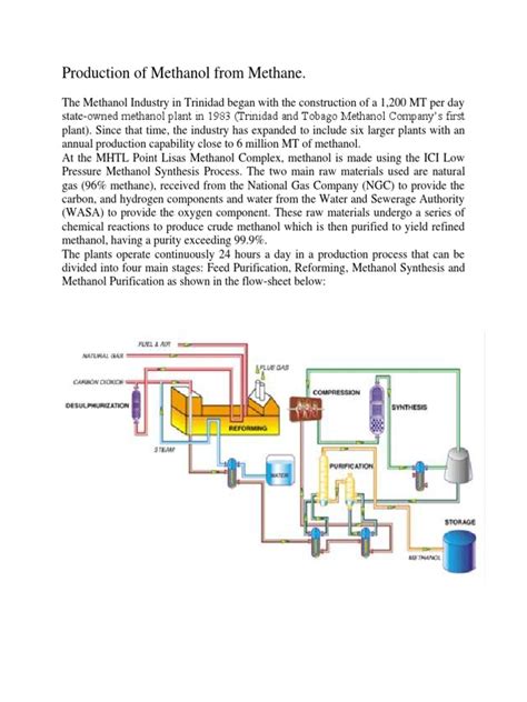 Production of Methanol From Methane | Methanol | Natural Gas