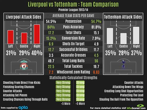 Liverpool V Tottenham Hotspur Preview Team Strengths Tactics And