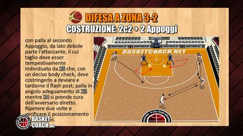 Basket Coach Esercizi Per La Costruzione Della Difesa A Zona Youtube