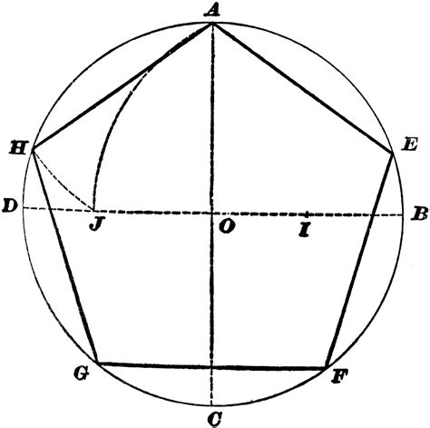 Construction Of Pentagon Inscribed In Circle | ClipArt ETC