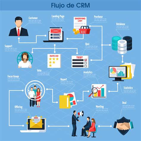 El Crm Para Pymes Que Maximisa Sus Ventas Salesforce