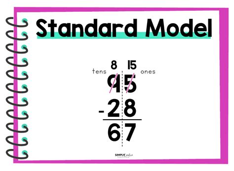 6 Strategies For Subtraction With Free Charts