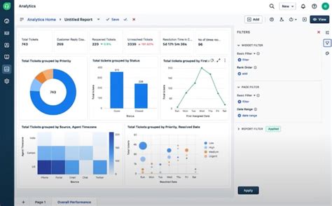 Freshdesk Review The Good And Bad For Btnecorp