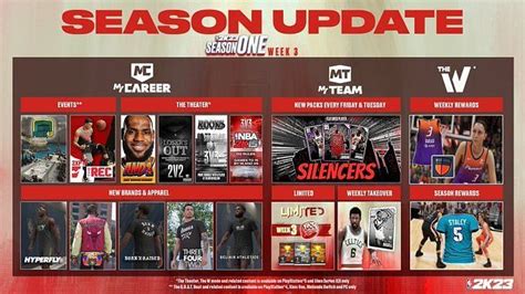 Nba K Myleague How To Change Starting Lineup And Player Position