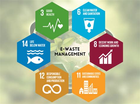 Waste Management Open Paving The Way For A Sustainable Future