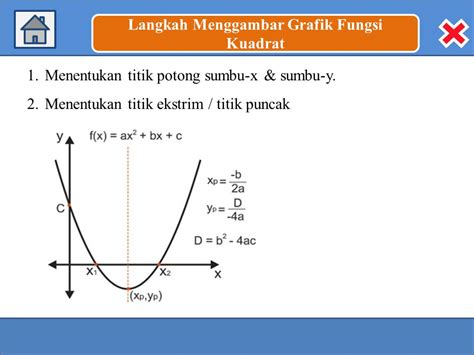 Menggambar Grafik Fungsi Kuadrat Kelas 9 Ilmu