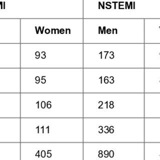 Incidence Number Of New Cases Of STEMI And NSTEMI By Sex 2015 2018