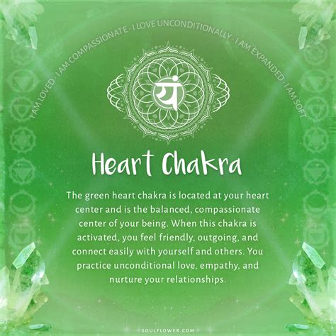 Heart Chakra Chart