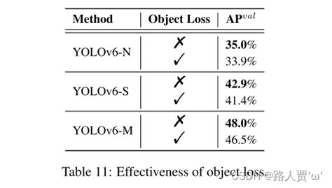 【yolo系列】yolov6论文超详细解读（翻译 ＋学习笔记） Csdn博客