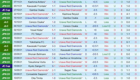 Soi K O Urawa Red Vs Yokohama Marinos V Qg Nh T B N