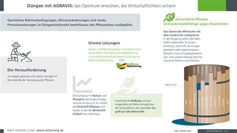 Ackerbau Intensive Und Nachhaltige Landwirtschaft Lohnt Sich