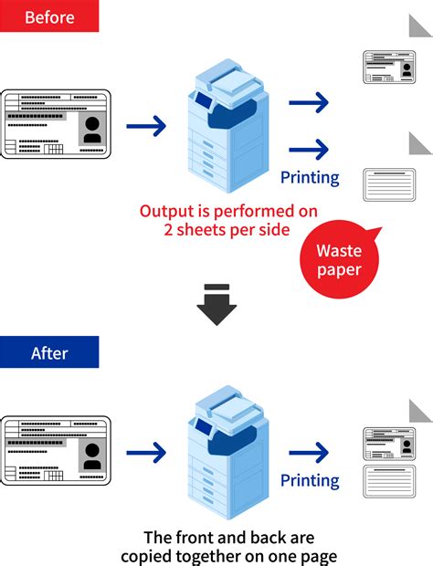 Copy Both Sides Of ID Cards With Ease Work EfficiencyEpson Solutions