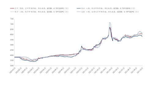 Mysteel周报：西北地区热轧板卷价格大幅下跌 成交清淡（1015 1022） 我的钢铁网