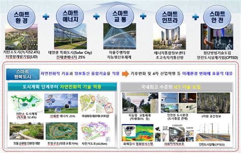 2030년 스마트시티 세종시 이렇게 달라진다 세종의소리