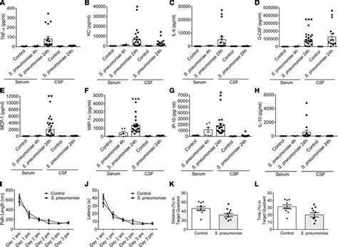 JCI Insight Targeting Inflammatory Monocytes In Sepsis Associated