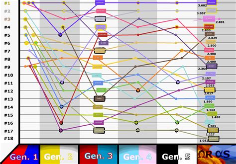 Pokemon Types: Competitive Analysis 2 by Cataclyptic on DeviantArt