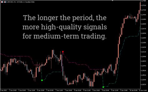 Zp Super Trend Indicator For Mt5 Download Free 54 Off