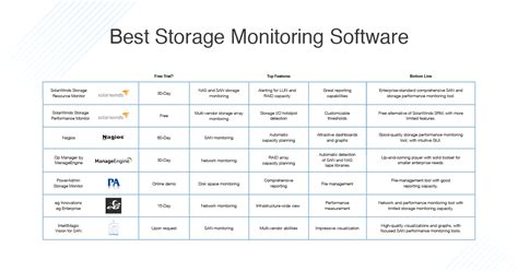 Best Storage Monitoring Software San Performance Tools Dnsstuff