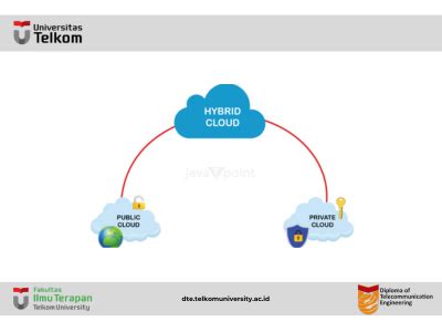 What Is Hybrid Cloud D Teknologi Telekomunikasi